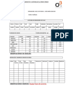 Observaciones de Análisis:: Equipo Fuera de Servicio