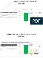 Service Satisfaction For The Month of January