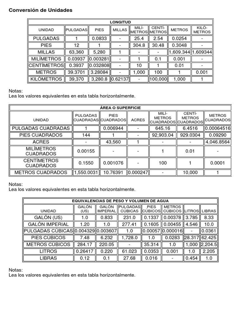 Tablas PDF Galón Cantidades fisicas