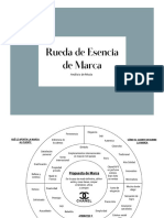 Rueda de Esencia de Marca