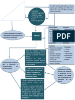 Planificacion Estrategica