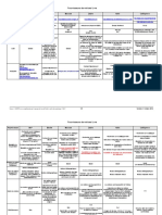 Fournisseurs de Données Catalographiques