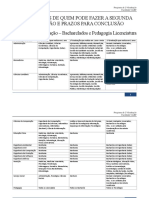 Programa de Segunda Graduação Unibf - 09.02.2022