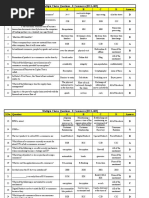 Multiple Choice Questions - E-Commerce (BCA-603) S.No. Question A B C D Answer D D B D A B D A A A D D