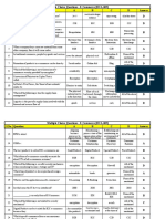 Multiple Choice Questions - E-Commerce (BCA-603) S.No. Question A B C D Answer D D B D A B D A A A D D