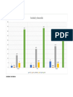 Grafico de Sociedaddddd