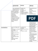 Filosofia Medieval