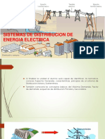 Sistemas de Distribucion de MT