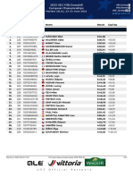 Campionato Europeo Downhill 2022 - Qualifiche