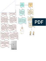 Diagrama de Flujo - Cruce Monohibrido