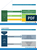 L'argumentation