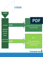 L'argumentation, Faire Une Conclusion