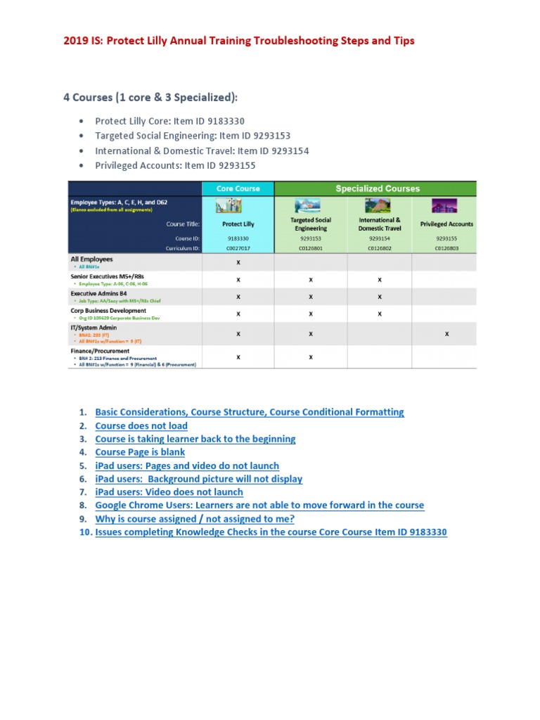 4 Courses (1 Core & 3 Specialized) :: 2019 IS: Protect Lilly Annual ...