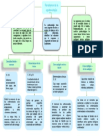 Mapa Conceptual Epidemiologia