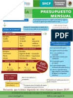 Conduguia Presupuesto Consumo