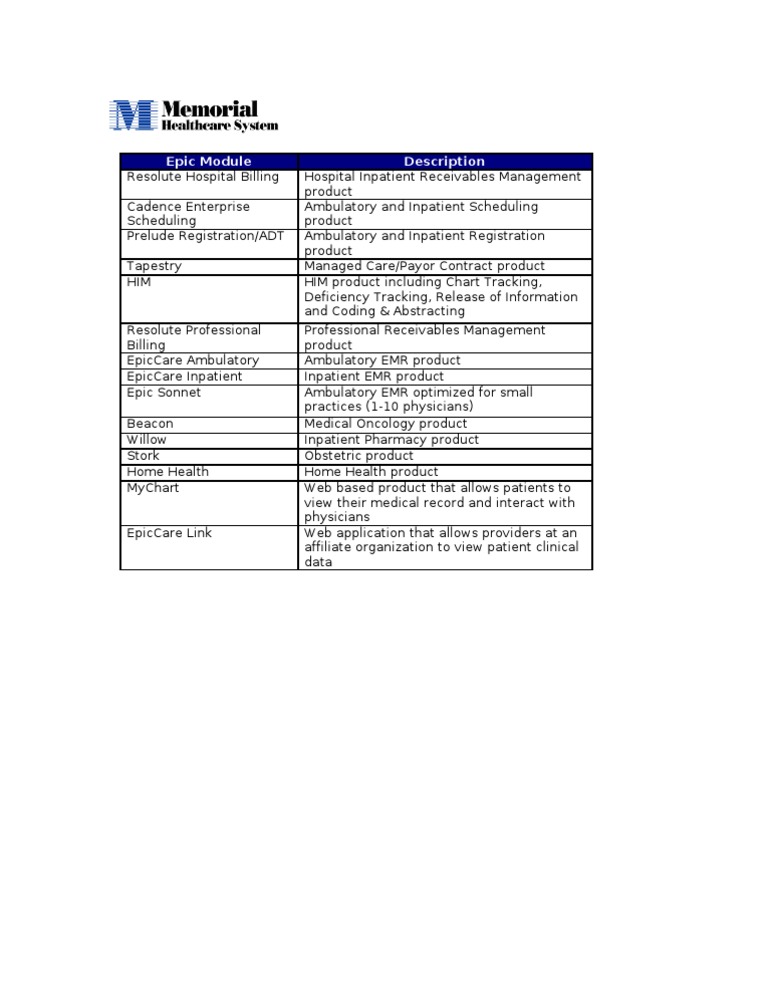Epic Modules PDF Patient Electronic Health Record