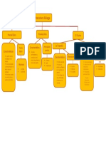 Mapa de Literatura