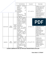 Cuadro Comparativo Transferencia de Calor