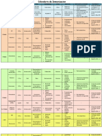 Calendario de Inmunizaciones