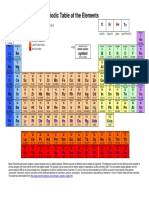 Periodic Table Color