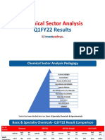 Chemical Sector Analysis Q1 FY 2022 Final