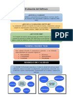 Evaluación Del Software