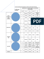 Reporte de Microbiologia Resultados