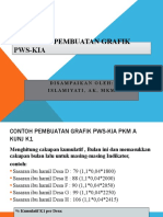 Latihan Pembuatan Grafik Pws-Kia