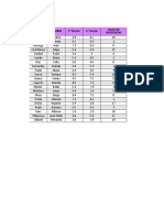 Formato Si Condicional Excel