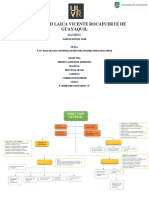 Mapa Conceptual de Estructura Organizacional de La SENAE