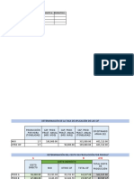 Determinación de costos indirectos y tasas de aplicación CIF para productos A y B