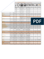 Comparison of Signotec Signature Pads