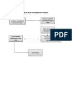 Alur Pelayanan Diruang Farmasi