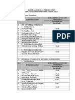 Sub Unit: Ruang Persalinan: Rekap Kebutuhan Per Sub Unit Upt Puskesmas Cipeucang Tahun 2022