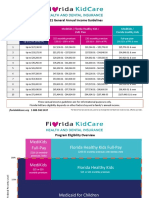 Florida KidCare Income Guidelines