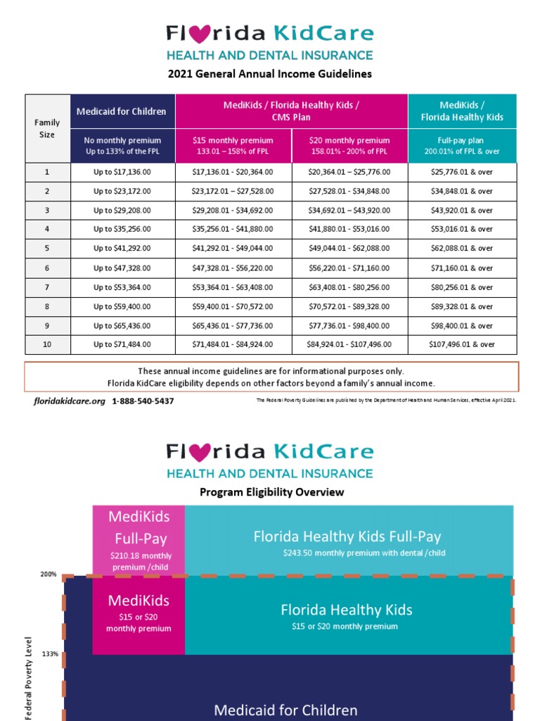 Florida KidCare Guidelines PDF Medicaid Health Sciences