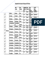 Matriks Rekapitulasi Data Posyandu Buay Runjung