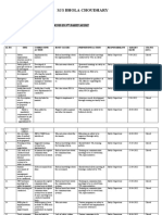 Ofi Compliance - Bhola Choudhry