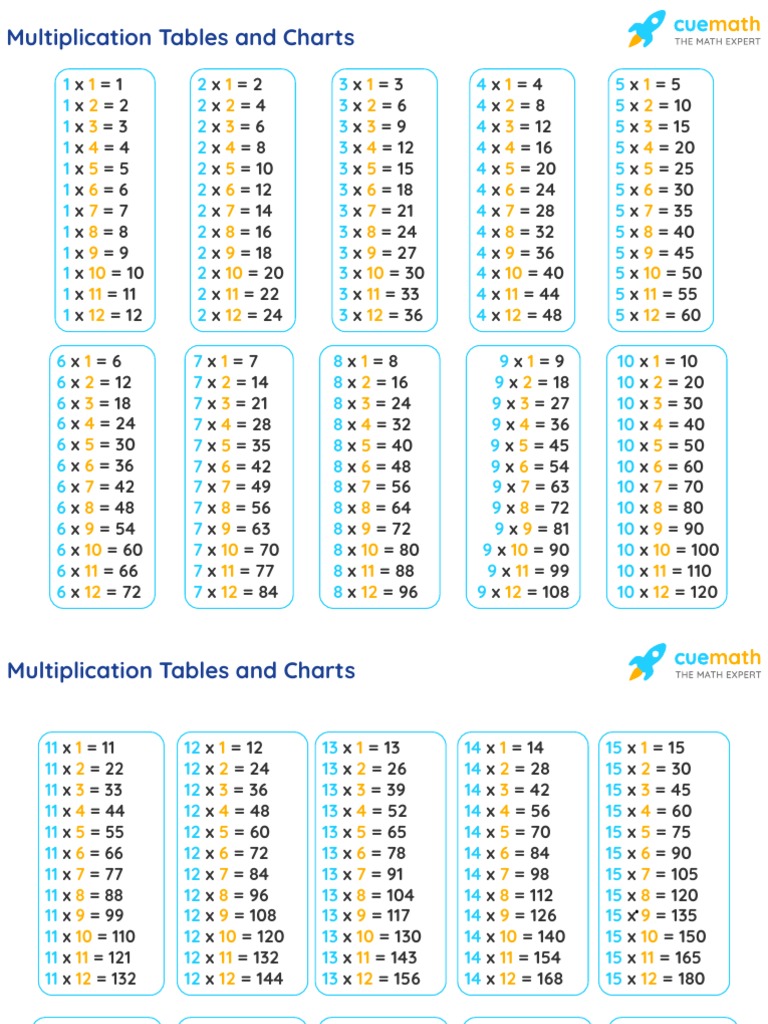 Multiplication Tables 1 to 30 PDF | PDF