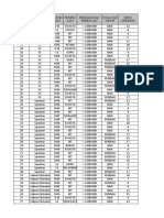 Data Latihan Transfer