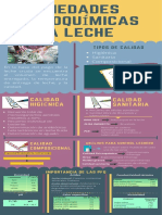 Propiedades Fisicoquímicas de La Leche