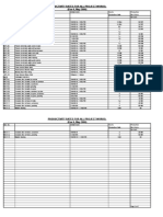 Productivity rates construction projects