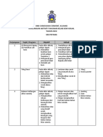 Rancangan Aktiviti Tahunan Kelab Seni 2020