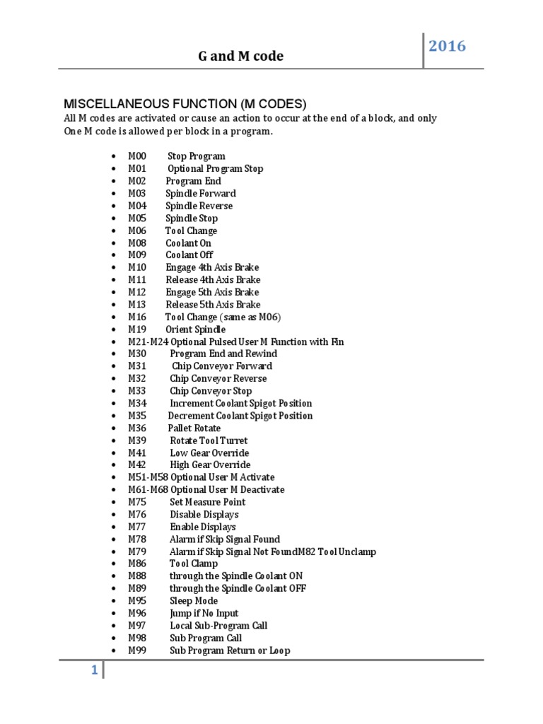 Gandmcode Miscellaneous Function (M Codes) PDF Drill Manufactured Goods