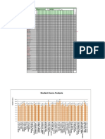 Mapeh Year-End Assessment June 20, 2022: Test Item Analysis Mrs. Kaeryll S. Navales 10