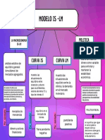 Mapa Conceptual Macroeconomia