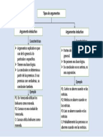 ARGUMENTO INDUCTIVO Y DEDUCTIVO