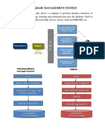 Database Management System