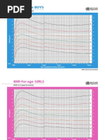 BMI-for-age BOYS: Birth To 5 Years (Z-Scores)