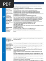 Asset Management (ID - AM) : The Data,: NIST Cybersecurity Framework Function Category Questions